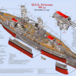 USS Arizona map